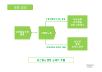 인간중심경영과 상생리더십 노루표 페인트사례-17