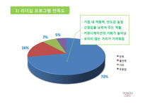 인간중심경영과 상생리더십 노루표 페인트사례-18