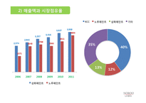 인간중심경영과 상생리더십 노루표 페인트사례-19