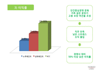 인간중심경영과 상생리더십 노루표 페인트사례-20