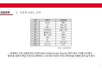 도요타의 성공전략-18