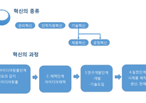 조직의 변화와 혁신-3