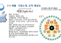 조직의 변화와 혁신-4