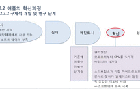 조직의 변화와 혁신-9