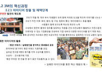 조직의 변화와 혁신-17