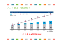 서울우유 신제품 계획서-4