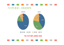 서울우유 신제품 계획서-5