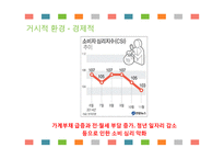 서울우유 신제품 계획서-10