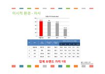 서울우유 신제품 계획서-20