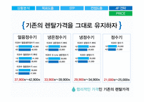 청호나이스 이과수 정수기의 점유율을 높이기 위한 마케팅 전략-10