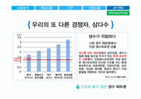 청호나이스 이과수 정수기의 점유율을 높이기 위한 마케팅 전략-13