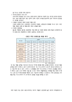 이니스프리 마케팅 성공사례분석-3