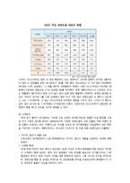 이니스프리 마케팅 성공사례분석-4