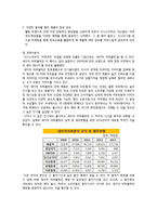 이니스프리 마케팅 성공사례분석-5