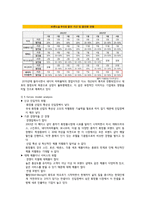 이니스프리 마케팅 성공사례분석-6