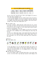 이니스프리 마케팅 성공사례분석-8