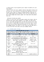 삼성페이 사례 분석-6