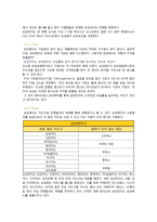 삼성페이 사례 분석-18