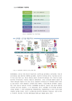 하기스 매직팬티 마케팅 전략 분석-4