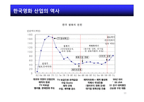 홍콩영화몰락에서 배우는 한국영화 발전전략-10