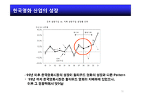 홍콩영화몰락에서 배우는 한국영화 발전전략-11