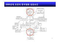 홍콩영화몰락에서 배우는 한국영화 발전전략-20