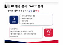 국산 골프공 브랜드 볼빅 마케팅전략-5