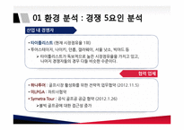 국산 골프공 브랜드 볼빅 마케팅전략-8