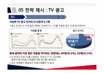 국산 골프공 브랜드 볼빅 마케팅전략-14