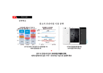 ‘화웨이’의 혁신 사례 및 발전 방향-4