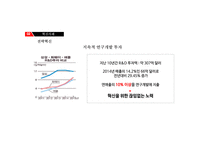 ‘화웨이’의 혁신 사례 및 발전 방향-5