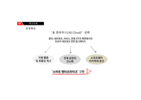 ‘화웨이’의 혁신 사례 및 발전 방향-10