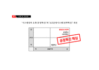 ‘화웨이’의 혁신 사례 및 발전 방향-13
