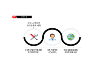‘화웨이’의 혁신 사례 및 발전 방향-15