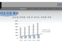 삼성바이오로직스-7