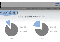 삼성바이오로직스-8