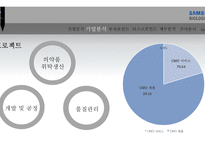 삼성바이오로직스-11