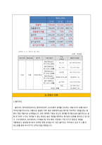 nc소프트 기업정보취업정보-10