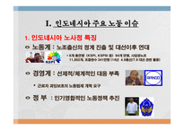 인도네시아 인사노무관리-3