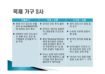 인도네시아 창업 성공전략-20