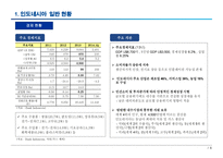 인도네시아 금융부동산환경의 이해-6