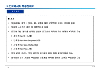 인도네시아 금융부동산환경의 이해-14