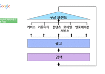 구글 csr & 아프리카 룬 프로젝트-15