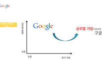 구글 csr & 아프리카 룬 프로젝트-19