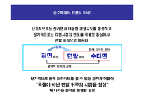 삼양라면 수타면 마케팅커뮤니케이션전략-3