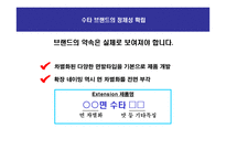 삼양라면 수타면 마케팅커뮤니케이션전략-15
