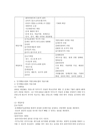 인지행동모델과 역량강화모델의 주요 개념과 두 모델의 차이점 및 두 모델의 적용사례를 서술하시오.-4