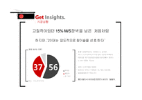 처음처럼 소주 마케팅전략-3