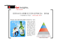 처음처럼 소주 마케팅전략-7