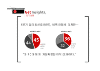 처음처럼 소주 마케팅전략-8
